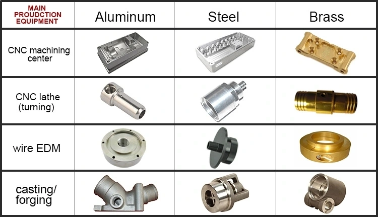 OEM ODM Non-Standard Part Custom Part Precision CNC Plastic Machining Turned Components