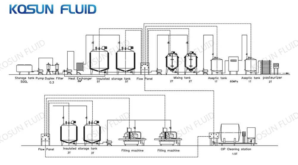 300 1000 Liter Food Grade Stainless Steel Industrial Electric Steam Oil Cooking Jacket Kettle / Cooker / Pot